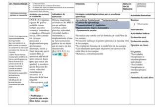 EJES TRANSVERSALES:  La interculturalidad
 La formación de una ciudadanía democrática
 El cuidado de la salud y los hábitos de recreación de los estudiantes
 La educación sexual en los jóvenes
Protección del Medio Ambiente
PERIODOS: 2 FECHA DE
INICIO:
FECHA FIN:
18/09/2023
22/09/2023
CONTENIDOS ESENCIALES
CRITERIOS DE EVALUACIÓN
DESTREZAS CON CRITERIOS
DE DESEMPEÑO
Indicadores de
evaluación
Estrategias metodológicas activas para la enseñanza
aprendizaje
Actividades Evaluativas
CE.CN.F.5.8. Argumenta,
experimentalmente,
las magnitudes
que intervienen en el
MAS cuando un resorte
se comprime o estira (sin
considerar las fuerzas de
fricción),
a partir de las fuerzas
involucradas en MCU (la
fuerza centrífuga es una
fuerza ficticia) y la
conservación de la
energía mecánica
cuando el resorte
está en posición
horizontal o suspendido
verticalmente,
mediante la
identificación de
las energías que
intervienen en cada
caso.
CN.F.5.1.9. Construir,
a partir del gráfico
posición versus
tiempo, el vector
velocidad instantánea
evaluado en el instante
inicial, considerando
los vectores,
posiciones y
desplazamiento para
dos instantes
diferentes, inicial y
final, haciendo que el
instante final se
aproxime a la inicial
tanto como se desee
(pero que nunca son
iguales), y reconocer
que la dirección del
vector velocidad
instantánea se
encuentra en la
dirección de la línea
tangente
a la trayectoria en el
instante inicial.
*Problemas y
ejercicios con caída
libre de los cuerpos
Obtiene magnitudes
cinemáticas del MRUV
con un enfoque
vectorial, como:
posición, velocidad,
velocidad media e
instantánea, y
desplazamiento a base
de representaciones
gráficas de un objeto
que se mueve en dos
dimensiones.
(Ref.I.CN.F.5.2.1.).
Aprendizaje fundacional: *Socioemocional
*Cultura de aprendizaje
*Comunicacional y Lingüístico
*Razonamiento lógico-matemático
*Permanencia escolar
*Se realiza una cartilla con las fórmulas de caída libre de
los cuerpos
*El docente realiza en la pizarra ejercicios de la caída libre
de los cuerpos
*Se emplea las fórmulas de la caída libre de los cuerpos
*Los estudiantes participan en pizarra con ejercicios de
caída libre de los cuerpos
*Refuerzo y retroalimentación
Técnica:
 Observación.
Instrumento:
Actividades lúdicas.
Evaluación oral
Evaluación escrita
Ejercicio en clases
1) Aportes
*Actividades
Disciplinares o
Interdisciplinares
individuales
*Actividades
Disciplinares o
interdisciplinares
grupales
Fórmulas de caída libre
 