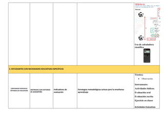 Uso de calculadora
científica
3. ESTUDIANTES CON NECESIDADES EDUCATIVAS ESPECÍFICAS
CONTENIDOS ESENCIALES
CRITERIOS DE EVALUACIÓN
DESTREZAS CON CRITERIOS
DE DESEMPEÑO
Indicadores de
evaluación
Estrategias metodológicas activas para la enseñanza
aprendizaje
Técnica:
 Observación.
Instrumento:
Actividades lúdicas.
Evaluación oral
Evaluación escrita
Ejercicio en clases
Actividades Evaluativas
 
