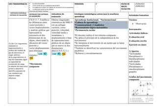 EJES TRANSVERSALES:  La interculturalidad
 La formación de una ciudadanía democrática
 El cuidado de la salud y los hábitos de recreación de los estudiantes
 La educación sexual en los jóvenes
Protección del Medio Ambiente
PERIODOS: 2 FECHA DE
INICIO:
FECHA FIN:
25/09/2023
29/09/2023
CONTENIDOS ESENCIALES
CRITERIOS DE EVALUACIÓN
DESTREZAS CON CRITERIOS
DE DESEMPEÑO
Indicadores de
evaluación
Estrategias metodológicas activas para la enseñanza
aprendizaje
Actividades Evaluativas
CE.CN.F.5.9. Argumenta,
mediante la
experimentación y
análisis del modelo de
gas de electrones, el
origen atómico
de la carga eléctrica, el
tipo de materiales según
su capacidad de
conducción de carga,
la relación de masa entre
protón y electrón e
identifica aparatos de
uso cotidiano que
separan cargas
eléctricas.
CN.F.5.1.7. Establecer
las diferencias entre
vector posición y
vector desplazamiento,
y analizar gráficas que
representen la
trayectoria en dos
dimensiones de un
objeto, observando la
ubicación del vector
posición y
vector desplazamiento
para diferentes
instantes.
*Movimiento
compuesto
Obtiene magnitudes
cinemáticas del MRUV
con un enfoque
vectorial, como:
posición, velocidad,
velocidad media e
instantánea, y
desplazamiento a base
de representaciones
gráficas de un objeto
que se mueve en dos
dimensiones.
(Ref.I.CN.F.5.2.1.)
Aprendizaje fundacional: *Socioemocional
*Cultura de aprendizaje
*Comunicacional y Lingüístico
*Razonamiento lógico-matemático
*Permanencia escolar
*El docente explica el movimiento compuesto
*Se aplica el principio de la independencia de los
movimientos
*Se interpreta el movimiento de un cuerpo que se lanza
horizontalmente
*También se identifican las características del movimiento
parabólico
*Refuerzo y retroalimentación
Técnica:
 Observación.
Instrumento:
Actividades lúdicas.
Evaluación oral
Evaluación escrita
Ejercicio en clases
1) Aportes
*Actividades
Disciplinares o
Interdisciplinares
individuales
*Actividades
Disciplinares o
interdisciplinares
grupales
Gráfico del movimiento
compuesto
 