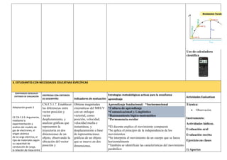 Uso de calculadora
científica
3. ESTUDIANTES CON NECESIDADES EDUCATIVAS ESPECÍFICAS
CONTENIDOS ESENCIALES
CRITERIOS DE EVALUACIÓN DESTREZAS CON CRITERIOS
DE DESEMPEÑO Indicadores de evaluación
Estrategias metodológicas activas para la enseñanza
aprendizaje
Actividades Evaluativas
Adaptación grado 3
CE.CN.F.5.9. Argumenta,
mediante la
experimentación y
análisis del modelo de
gas de electrones, el
origen atómico
de la carga eléctrica, el
tipo de materiales según
su capacidad de
conducción de carga,
la relación de masa entre
CN.F.5.1.7. Establecer
las diferencias entre
vector posición y
vector
desplazamiento, y
analizar gráficas que
representen la
trayectoria en dos
dimensiones de un
objeto, observando la
ubicación del vector
posición y
Obtiene magnitudes
cinemáticas del MRUV
con un enfoque
vectorial, como:
posición, velocidad,
velocidad media e
instantánea, y
desplazamiento a base
de representaciones
gráficas de un objeto
que se mueve en dos
dimensiones.
Aprendizaje fundacional: *Socioemocional
*Cultura de aprendizaje
*Comunicacional y Lingüístico
*Razonamiento lógico-matemático
*Permanencia escolar
*El docente explica el movimiento compuesto
*Se aplica el principio de la independencia de los
movimientos
*Se interpreta el movimiento de un cuerpo que se lanza
horizontalmente
*También se identifican las características del movimiento
parabólico
Técnica:
 Observación.
Instrumento:
Actividades lúdicas.
Evaluación oral
Evaluación escrita
Ejercicio en clases
1) Aportes
 