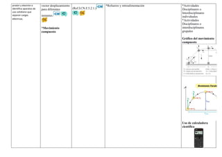 protón y electrón e
identifica aparatos de
uso cotidiano que
separan cargas
eléctricas.
vector desplazamiento
para diferentes
instantes.
*Movimiento
compuesto
(Ref.I.CN.F.5.2.1.)
*Refuerzo y retroalimentación *Actividades
Disciplinares o
Interdisciplinares
individuales
*Actividades
Disciplinares o
interdisciplinares
grupales
Gráfico del movimiento
compuesto
Uso de calculadora
científica
 