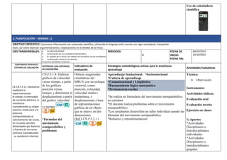 Uso de calculadora
científica
2. PLANIFICACIÓN – SEMANA 11
OBJETIVO ESPECIFICO: Comunicar información con contenido científico, utilizando el lenguaje oral y escrito con rigor conceptual, interpretar
leyes, así como expresar argumentaciones y explicaciones en el ámbito de la Física.
EJES TRANSVERSALES:  La interculturalidad
 La formación de una ciudadanía democrática
 El cuidado de la salud y los hábitos de recreación de los estudiantes
 La educación sexual en los jóvenes
Protección del Medio Ambiente
PERIODOS:
2
FECHA DE
INICIO:
FECHA FIN:
09/10/2023
13/10/2023
CONTENIDOS ESENCIALES
CRITERIOS DE EVALUACIÓN
DESTREZAS CON CRITERIOS
DE DESEMPEÑO
Indicadores de
evaluación
Estrategias metodológicas activas para la enseñanza
aprendizaje
Actividades Evaluativas
CE.CN.F.5.11. Demostrar
mediante la
experimentación
el voltaje, la intensidad
de corriente eléctrica, la
resistencia
(considerando su origen
atómico-molecular) y la
potencia
(comprendiendo el
calentamiento de Joule),
en circuitos sencillos
alimentados por baterías
o fuentes de corriente
continua (considerando
su resistencia interna).
CN.F.5.1.4. Elaborar
gráficos de velocidad
versus tiempo, a partir
de los gráficos
posición versus
tiempo; y determinar el
desplazamiento a partir
del gráfico velocidad
vs tiempo
*Fórmulas del
movimiento
semiparabólico y
problemas
Obtiene magnitudes
cinemáticas del
MRUV con un enfoque
vectorial, como:
posición, velocidad,
velocidad media e
instantánea, y
desplazamiento a base
de representaciones
gráficas de un objeto
que se mueve en dos
dimensiones.
(Ref.I.CN.F.5.2.1.)
Aprendizaje fundacional: *Socioemocional
*Cultura de aprendizaje
*Comunicacional y Lingüístico
*Razonamiento lógico-matemático
*Permanencia escolar
*Se realiza un formulario del movimiento semiparabólico
en cartulina
*El docente realiza problemas sobre el movimiento
semiparabólico
*Los estudiantes desarrollan un taller individual usando las
fórmulas del movimiento semiparabólico
*Refuerzo y retroalimentación
Técnica:
 Observación.
Instrumento:
Actividades lúdicas.
Evaluación oral
Evaluación escrita
Ejercicio en clases
1) Aportes
*Actividades
Disciplinares o
Interdisciplinares
individuales
*Actividades
Disciplinares o
interdisciplinares
grupales
 
