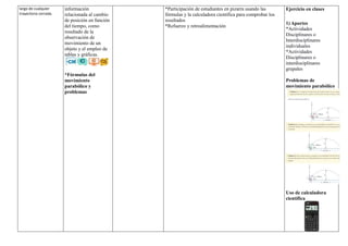 largo de cualquier
trayectoria cerrada.
información
relacionada al cambio
de posición en función
del tiempo, como
resultado de la
observación de
movimiento de un
objeto y el empleo de
tablas y gráficas.
*Fórmulas del
movimiento
parabólico y
problemas
*Participación de estudiantes en pizarra usando las
fórmulas y la calculadora científica para comprobar los
resultados
*Refuerzo y retroalimentación
Ejercicio en clases
1) Aportes
*Actividades
Disciplinares o
Interdisciplinares
individuales
*Actividades
Disciplinares o
interdisciplinares
grupales
Problemas de
movimiento parabólico
Uso de calculadora
científica
 