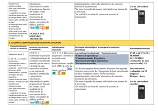 equilibrio), la
transferencia de
calor (por conducción,
convección
y radiación), el trabajo
mecánico producido por
la energía térmica de un
sistema y las pérdidas de
energía
en forma de calor hacia
el ambiente y
disminución del
orden, que tienen lugar
durante los procesos de
transformación de
energía.
información
relacionada al cambio
de posición en función
del tiempo, como
resultado de la
observación de
movimiento de un
objeto y el empleo de
tablas y gráficas.
EXAMEN DEL
SEGUNDO
TRIMESTRE
emparejamiento, subrayado, alternativas de solución,
resolución de problemas.
*Se toma la prueba de manera individual en un tiempo de
1 hora reloj.
*Se realiza la revisión del examen de acuerdo al
solucionario
Uso de calculadora
científica
3. ESTUDIANTES CON NECESIDADES EDUCATIVAS ESPECÍFICAS
CONTENIDOS ESENCIALES
CRITERIOS DE EVALUACIÓN
DESTREZAS CON CRITERIOS
DE DESEMPEÑO
Indicadores de
evaluación
Estrategias metodológicas activas para la enseñanza
aprendizaje
Actividades Evaluativas
Adaptación grado 3
CE.CN.F.5.14. Analiza la
temperatura
como energía cinética
promedio de sus
partículas y experimenta
la ley cero de la
termodinámica (usando
conceptos de calor
especifico,
cambio de estado, calor
latente y temperatura de
equilibrio), la
transferencia de
calor (por conducción,
convección
y radiación), el trabajo
mecánico producido por
la energía térmica de un
sistema y las pérdidas de
energía
CN.F.5.1.1.
Determinar la posición
y el desplazamiento de
un objeto (considerado
puntual) que se mueve,
a lo largo de una
trayectoria rectilínea,
en un sistema de
referencia establecida
y sistematizar
información
relacionada al cambio
de posición en función
del tiempo, como
resultado de la
observación de
movimiento de un
objeto y el empleo de
tablas y gráficas.
I.CN.F.5.1.1. Determina
magnitudes cinemáticas
escalares como:
posición,
desplazamiento, rapidez
en el MRU, a partir de
tablas y gráficas.
Aprendizaje fundacional: *Socioemocional
*Cultura de aprendizaje
*Comunicacional y Lingüístico
*Razonamiento lógico-matemático
*Permanencia escolar
*El docente prepara dos exámenes diferentes del segundo
trimestre con un total de 10 preguntas de base estructurada,
es decir, verdadero o falso, unión con líneas,
emparejamiento, subrayado, alternativas de solución,
resolución de problemas.
*Se toma la prueba de manera individual en un tiempo de
1 hora reloj.
*Se realiza la revisión del examen de acuerdo al
solucionario
EVALUACIÓN DEL
PERIODO
ACADÉMICO
(Evaluación de base
estructurada) 5%
Instrumento de
evaluación con 10
preguntas
Tiempo: 1 hora
Uso de calculadora
científica
 