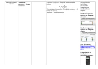 magnitudes escalares y
vectoriales.
*Tiempo de
encuentro y tiempo
de alcance
*También se explica el tiempo de alcance mediante
gráficos
𝑡𝑎 =
𝑑
𝑣2 − 𝑣1
*Se realiza problemas sobre el tiempo de encuentro y el
tiempo de alcance
*Refuerzo y retroalimentación
Interdisciplinares
individuales
*Actividades
Disciplinares o
interdisciplinares
grupales
Resolver el siguiente
ejercicio de tiempo de
encuentro
Resolver el siguiente
ejercicio de tiempo de
alcance
Link de refuerzo
https://www.youtube.co
m/watch?v=VbGULZ10
0WU
Comprobación de
resultados en
calculadora científica
 