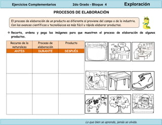 Lo que bien se aprende, jamás se olvida.
PROCESOS DE ELABORACIÓN
 Recorta, ordena y pega las imágenes para que muestren el proceso de elaboración de algunos
productos.
Recurso de la
naturaleza
Proceso de
elaboración
Producto
ANTES DURANTE DESPUÉS
El proceso de elaboración de un producto es diferente si proviene del campo o de la industria.
Con los avances científicos y tecnológicos es más fácil y rápido elaborar productos.
Ejercicios Complementarios 2do Grado - Bloque 4 Exploración
 