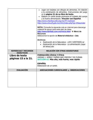 •   Jugar con tarjetas con dibujos de alimentos. En relación
                              a la combinación de alimentos. Instrucciones del juego
                              en la página 21 de su libro de texto.
                           • Elabore un cartel donde promueva el cuidado del cuerpo
                              y la buena alimentación. Vincular con Español.
                         http://www.chavitos.snte.org.mx/?P=nutricion
                         http://www.sma.df.gob.mx/mhn/index.php?op=04asomate

                         NOTA: Consulta la siguiente ruta en internet para descarga
                         material de apoyo para este plan de clase.
                         http://www.lainitas.com.mx/inicio.html  Menú de
                         Recursos
                         Seleccionar la opción de Material didáctico – 2do

                         Archivos:
                            • Exploración de la Naturaleza - LOS 5 SENTIDOS.rar
                            • Exploración de la Naturaleza - La alimentación (sopa
                               de letras).doc

 REFERECIAS Y RECURSOS              RELACIÓN CON OTRAS ASIGNATURAS
      DIDÁCTICOS
Libro de texto           FORMACIÓN CÍVICA Y ÉTICA
                         UNIDAD 1. NIÑAS Y NIÑOS QUE CRECEN Y SE CUIDAN
páginas 15 a la 21.      SECCIÓN A2. Más alto, más fuerte, más rápido

                         ESPAÑOL
                         Elaboración de un cartel.

      EVALUACIÓN              ADECUACIONES CURRICULARES y OBSERVACIONES
 