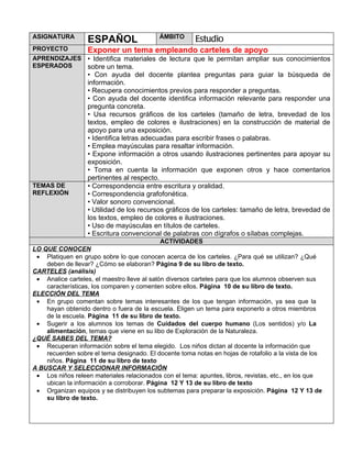 ASIGNATURA                                 ÁMBITO
                   ESPAÑOL                              Estudio
PROYECTO           Exponer un tema empleando carteles de apoyo
APRENDIZAJES • Identifica materiales de lectura que le permitan ampliar sus conocimientos
ESPERADOS    sobre un tema.
                   • Con ayuda del docente plantea preguntas para guiar la búsqueda de
                   información.
                   • Recupera conocimientos previos para responder a preguntas.
                   • Con ayuda del docente identifica información relevante para responder una
                   pregunta concreta.
                   • Usa recursos gráficos de los carteles (tamaño de letra, brevedad de los
                   textos, empleo de colores e ilustraciones) en la construcción de material de
                   apoyo para una exposición.
                   • Identifica letras adecuadas para escribir frases o palabras.
                   • Emplea mayúsculas para resaltar información.
                   • Expone información a otros usando ilustraciones pertinentes para apoyar su
                   exposición.
                   • Toma en cuenta la información que exponen otros y hace comentarios
                   pertinentes al respecto.
TEMAS DE           • Correspondencia entre escritura y oralidad.
REFLEXIÓN          • Correspondencia grafofonética.
                   • Valor sonoro convencional.
                   • Utilidad de los recursos gráficos de los carteles: tamaño de letra, brevedad de
                   los textos, empleo de colores e ilustraciones.
                   • Uso de mayúsculas en títulos de carteles.
                   • Escritura convencional de palabras con dígrafos o sílabas complejas.
                                            ACTIVIDADES
LO QUE CONOCEN
 • Platiquen en grupo sobre lo que conocen acerca de los carteles. ¿Para qué se utilizan? ¿Qué
    deben de llevar? ¿Cómo se elaboran? Página 9 de su libro de texto.
CARTELES (análisis)
 • Analice carteles, el maestro lleve al salón diversos carteles para que los alumnos observen sus
    características, los comparen y comenten sobre ellos. Página 10 de su libro de texto.
ELECCIÓN DEL TEMA
 • En grupo comentan sobre temas interesantes de los que tengan información, ya sea que la
    hayan obtenido dentro o fuera de la escuela. Eligen un tema para exponerlo a otros miembros
    de la escuela. Página 11 de su libro de texto.
 • Sugerir a los alumnos los temas de Cuidados del cuerpo humano (Los sentidos) y/o La
    alimentación, temas que viene en su libo de Exploración de la Naturaleza.
¿QUÉ SABES DEL TEMA?
 • Recuperan información sobre el tema elegido. Los niños dictan al docente la información que
    recuerden sobre el tema designado. El docente toma notas en hojas de rotafolio a la vista de los
    niños. Página 11 de su libro de texto
A BUSCAR Y SELECCIONAR INFORMACIÓN
 • Los niños releen materiales relacionados con el tema: apuntes, libros, revistas, etc., en los que
    ubican la información a corroborar. Página 12 Y 13 de su libro de texto
 • Organizan equipos y se distribuyen los subtemas para preparar la exposición. Página 12 Y 13 de
    su libro de texto.
 