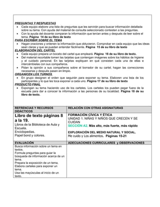 PREGUNTAS Y RESPUESTAS
 • Cada equipo elabore una lista de preguntas que les servirán para buscar información detallada
   sobre su tema. Con ayuda del material de consulta seleccionado contesten a las preguntas.
 • Con la ayuda del docente comparan la información que tenían antes y después de leer sobre el
   tema. Página 14 de su libro de texto
PARA ESCRIBIR SOBRE EL TEMA
 • Hagan oraciones y ordenen la información que obtuvieron. Comprobar en cada equipo que las ideas
   sean claras y que se puedan entender fácilmente. Página 15 de su libro de texto
ELABORACIÓN DEL CARTEL
 • Cada equipo prepara un boceto del cartel que empleará. Página 16 de su libro de texto.
 • Del material recortable tomen las tarjetas que contengan imágenes sobre los hábitos de higiene
   y el cuidado personal. En las tarjetas expliquen en qué consisten cada una de ellas e
   intercámbielas con sus compañeros.
 • Pidan la opinión a sus compañeros sobre el borrador de su cartel, hagan las correcciones
   necesarias y después pasen en limpio.
ORGANICEN LOS TURNOS
 • En grupo designen el orden que seguirán para exponer su tema. Elaboren una lista de los
   participantes y lo que les toca exponer a cada uno. Página 17 de su libro de texto
PRODUCTO FINAL
 • Expongan su tema haciendo uso de los carteles. Los carteles los pueden pegar fuera de la
   escuela para dar a conocer la información a las personas de su localidad. Página 18 de su
   libro de texto.



REFRENCIAS Y RECURSOS                  RELACIÓN CON OTRAS ASIGNATURAS
DIDÁCTICOS
Libro de texto páginas 8               FORMACIÓN CÍVICA Y ÉTICA
                                       UNIDAD 1. NIÑAS Y NIÑOS QUE CRECEN Y SE
a la 19.                               CUIDAN
Libros de la Biblioteca de Aula y      SECCIÓN A2. Más alto, más fuerte, más rápido
Escuela.
Enciclopedias.                         EXPLORACIÓN DEL MEDIO NATURAL Y SOCIAL.
Papel bond y colores.                  Me cuido y Los alimentos. Páginas 15-21

EVALUACIÓN                             ADECUACIONES CURRICULARES y OBSERVACIONES
Busca información sobre un tema en
textos.
Formula preguntas para guiar la
búsqueda de información acerca de un
tema.
Prepara la exposición de un tema.
Elabora carteles para exponer un
tema.
Usa las mayúsculas al inicio de un
texto.
 