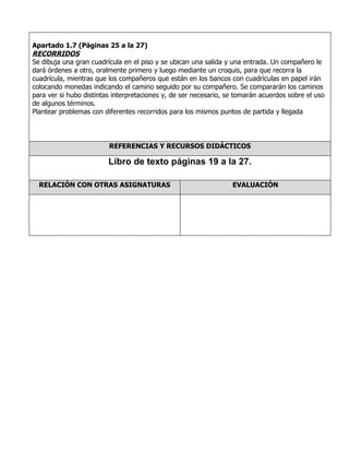 Apartado 1.7 (Páginas 25 a la 27)
RECORRIDOS
Se dibuja una gran cuadrícula en el piso y se ubican una salida y una entrada. Un compañero le
dará órdenes a otro, oralmente primero y luego mediante un croquis, para que recorra la
cuadrícula, mientras que los compañeros que están en los bancos con cuadrículas en papel irán
colocando monedas indicando el camino seguido por su compañero. Se compararán los caminos
para ver si hubo distintas interpretaciones y, de ser necesario, se tomarán acuerdos sobre el uso
de algunos términos.
Plantear problemas con diferentes recorridos para los mismos puntos de partida y llegada




                         REFERENCIAS Y RECURSOS DIDÁCTICOS

                         Libro de texto páginas 19 a la 27.

  RELACIÓN CON OTRAS ASIGNATURAS                                  EVALUACIÓN
 