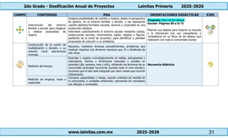 2do Grado - Dosificación Anual con Contenidos y PDA (2025-2026).pdf