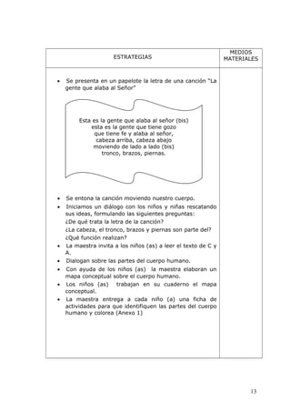 ESTRATEGIAS
MEDIOS
MATERIALES
• Se presenta en un papelote la letra de una canción “La
gente que alaba al Señor”
• Se entona la canción moviendo nuestro cuerpo.
• Iniciamos un diálogo con los niños y niñas rescatando
sus ideas, formulando las siguientes preguntas:
¿De qué trata la letra de la canción?
¿La cabeza, el tronco, brazos y piernas son parte del?
¿Qué función realizan?
• La maestra invita a los niños (as) a leer el texto de C y
A.
• Dialogan sobre las partes del cuerpo humano.
• Con ayuda de los niños (as) la maestra elaboran un
mapa conceptual sobre el cuerpo humano.
• Los niños (as) trabajan en su cuaderno el mapa
conceptual.
• La maestra entrega a cada niño (a) una ficha de
actividades para que identifiquen las partes del cuerpo
humano y colorea (Anexo 1)
13
Esta es la gente que alaba al señor (bis)
esta es la gente que tiene gozo
que tiene fe y alaba al señor,
cabeza arriba, cabeza abajo
moviendo de lado a lado (bis)
tronco, brazos, piernas.
 