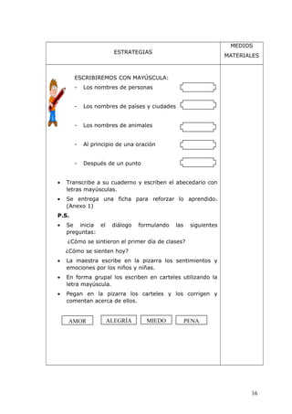 ESTRATEGIAS
MEDIOS
MATERIALES
ESCRIBIREMOS CON MAYÚSCULA:
- Los nombres de personas
- Los nombres de países y ciudades
- Los nombres de animales
- Al principio de una oración
- Después de un punto
• Transcribe a su cuaderno y escriben el abecedario con
letras mayúsculas.
• Se entrega una ficha para reforzar lo aprendido.
(Anexo 1)
P.S.
• Se inicia el diálogo formulando las siguientes
preguntas:
¿Cómo se sintieron el primer día de clases?
¿Cómo se sienten hoy?
• La maestra escribe en la pizarra los sentimientos y
emociones por los niños y niñas.
• En forma grupal los escriben en carteles utilizando la
letra mayúscula.
• Pegan en la pizarra los carteles y los corrigen y
comentan acerca de ellos.
AMOR MIEDOALEGRÌA PENA
16
 