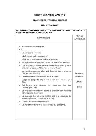 SESIÓN DE APRENDIZAJE Nº 5
DIA VIERNES (PRIMERA SEMANA)
SEGUNDO GRADO
ACTIVIDAD SIGNIFICATIVA: “REGRESAMOS CON ALEGRÌA A
NUESTRA INSTITUCIÒN EDUCATIVA”
ESTRATEGIAS
MEDIOS
MATERIALES
• Actividades permanentes.
F.R.
• La profesora pregunta:
¿Qué temas trabajamos ayer?
¿Cuál es el sentimiento más maravilloso?
• Se ordena las respuestas dadas por los niños y niñas.
• Con el comportamiento de la maestra los niños y niñas
entonan la canción “El amor es maravilloso”.
• La maestra pregunta ¿Por qué decimos que el amor de
Dios es maravilloso?
• Las respuestas son escritas en la pizarra.
• Luego se pregunta ¿Qué cosas han sido creadas por
Dios.
• Del listado seleccionamos las cosas que han sido
creadas por Dios.
• Se presenta una lámina sobre la creación del mundo y
comentan lo observado.
• La maestra lee un texto bíblico sobre la creación del
mundo (génesis 1 versículo 1 al 31)
• Comentan sobre lo escuchado.
• La maestra consolida y transcribe a su cuaderno.
Papelotes,
plumones.
Lámina
Biblia
18
 