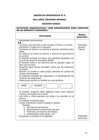 SESIÓN DE APRENDIZAJE Nº 6
DIA LUNES (SEGUNDA SEMANA)
SEGUNDO GRADO
ACTIVIDAD SIGNIFICATIVA: “NOS ORGANIZAMOS PARA CONVIVIR
EN UN AMBIENTE AGRADABLE”
Estrategias
Medios
materiales
- Actividades permanentes
P.S.
- La invita a los alumnos a salir al patio y formar un círculo.
- Cantamos “El patio de mi escuela”
- Invitamos al centro a la alumna o alumno voluntario para
saltar.
- Se ubica en el centro el alumno o alumna en que terminó
la canción.
- El docente entrega una bolsa con pequeñas tarjetitas con
una de las letras de la palabra AMOR.
- El docente indica a los alumnos que se agrupen según la
letra que les tocó.
- Pregunta ¿Qué hemos formado? ¿Para qué los habremos
formado?
- Asignan un nombre a cada grupo, teniendo en cuenta los
buenos sentimientos.
- La maestra consolida las respuestas y el significado de los
nombres de cada grupo.
- Cada grupo escribe su nombre en una cartulina.
AMOR ALEGRÍA
- El profesor pregunta ¿Qué debemos hacer para mejorar
nuestra convivencia en el aula?
- Los niños y niñas expresan sus ideas y se escriben en la
pizarra.
- La maestra consolida ideas.
- Juntos ordenamos nuestro trabajo a realizar.
Ejemplo:
1. Normas de convivencia
2. Organizamos la decoración del aula
3. Formamos comisiones de trabajo
4. Ambientamos cada sector, etc.
- El profesor lo escribe en el papelote.
- Cartulina,
plumón.
- Tijeras
- Papelotes,
plumones
83
 