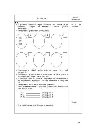 Estrategias
Medios
materiales
L.M.
- El profesor pregunta ¿Qué formamos con ayuda de la
dinámica? “grupos de trabajo” ¿Cuántos grupos
formamos? ...
- En la pizarra graficamos 6 conjuntos.
- Preguntamos: ¿Qué serían ustedes como parte del
conjunto? …
- Escribimos los elementos o integrantes de cada grupo y
asignamos una letra a cada conjunto.
- El profesor formula diversas preguntas de pertenencia y
no pertenencia. Ejemplo: ¿Rosario pertenece al conjunto
A? …
- En la pizarra resolvemos diversos ejercicios.
- En su cuaderno trabajan diversos ejercicios de pertenencia
y no pertenencia.
Juan _____________ al conjunto A
Rosa _____________ al conjunto B
Pedro _____________ al conjunto D
- El profesor aplica una ficha de evaluación.
- Tizas de
colores.
- Copia.
Inés
Juan
Olga
José
María
Pablo
A B
86
 