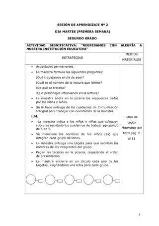 SESIÓN DE APRENDIZAJE Nº 2
DIA MARTES (PRIMERA SEMANA)
SEGUNDO GRADO
ACTIVIDAD SIGNIFICATIVA: “REGRESAMOS CON ALEGRÍA A
NUESTRA INSTITUCIÓN EDUCATIVA”
ESTRATEGIAS
MEDIOS
MATERIALES
• Actividades permanentes.
• La maestra formula las siguientes preguntas:
¿Qué trabajamos el día de ayer?
¿Cuál es el nombre de la lectura que leímos?
¿De qué se trataba?
¿Qué personajes intervienen en la lectura?
• La maestra anota en la pizarra las respuestas dadas
por los niños y niñas.
• Se le hace entrega de los cuadernos de Comunicación
Integral para trabajar con orientación de la maestra.
L.M.
• La maestra indica a los niños y niñas que coloquen
sobre su escritorio los cuadernos de trabajo agrupando
de 5 en 5.
• Se menciona los nombres de los niños (as) que
integran cada grupo de libros.
• La maestra entrega una tarjeta para que escriban los
nombres de los integrantes del grupo.
• Pegan las tarjetas en la pizarra, respetando el orden
de presentación.
• La maestra encierra en un círculo cada una de las
tarjetas, asignándoles una letra para cada grupo.
Libro de
Lógico
Matemático del
MED pág. 8
al 11
3
 