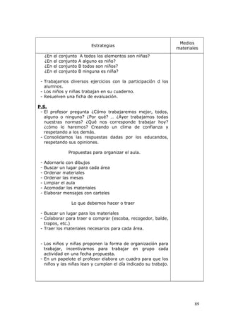 Estrategias
Medios
materiales
¿En el conjunto A todos los elementos son niñas?
¿En el conjunto A alguno es niño?
¿En el conjunto B todos son niños?
¿En el conjunto B ninguna es niña?
- Trabajamos diversos ejercicios con la participación d los
alumnos.
- Los niños y niñas trabajan en su cuaderno.
- Resuelven una ficha de evaluación.
P.S.
- El profesor pregunta ¿Cómo trabajaremos mejor, todos,
alguno o ninguno? ¿Por qué? … ¿Ayer trabajamos todas
nuestras normas? ¿Qué nos corresponde trabajar hoy?
¿cómo lo haremos? Creando un clima de confianza y
respetando a los demás.
- Consolidamos las respuestas dadas por los educandos,
respetando sus opiniones.
Propuestas para organizar el aula.
- Adornarlo con dibujos
- Buscar un lugar para cada área
- Ordenar materiales
- Ordenar las mesas
- Limpiar el aula
- Acomodar los materiales
- Elaborar mensajes con carteles
Lo que debemos hacer o traer
- Buscar un lugar para los materiales
- Colaborar para traer o comprar (escoba, recogedor, balde,
trapos, etc.)
- Traer los materiales necesarios para cada área.
- Los niños y niñas proponen la forma de organización para
trabajar, incentivamos para trabajar en grupo cada
actividad en una fecha propuesta.
- En un papelote el profesor elabora un cuadro para que los
niños y las niñas lean y cumplan el día indicado su trabajo.
89
 