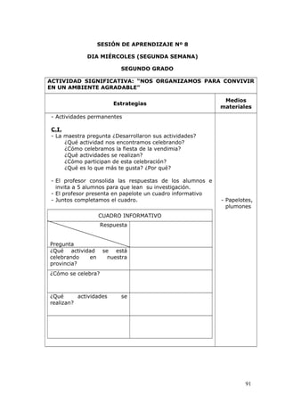SESIÓN DE APRENDIZAJE Nº 8
DIA MIÉRCOLES (SEGUNDA SEMANA)
SEGUNDO GRADO
ACTIVIDAD SIGNIFICATIVA: “NOS ORGANIZAMOS PARA CONVIVIR
EN UN AMBIENTE AGRADABLE”
Estrategias
Medios
materiales
- Actividades permanentes
C.I.
- La maestra pregunta ¿Desarrollaron sus actividades?
¿Qué actividad nos encontramos celebrando?
¿Cómo celebramos la fiesta de la vendimia?
¿Qué actividades se realizan?
¿Cómo participan de esta celebración?
¿Qué es lo que más te gusta? ¿Por qué?
- El profesor consolida las respuestas de los alumnos e
invita a 5 alumnos para que lean su investigación.
- El profesor presenta en papelote un cuadro informativo
- Juntos completamos el cuadro.
CUADRO INFORMATIVO
Respuesta
Pregunta
¿Qué actividad se está
celebrando en nuestra
provincia?
¿Cómo se celebra?
¿Qué actividades se
realizan?
- Papelotes,
plumones
91
 