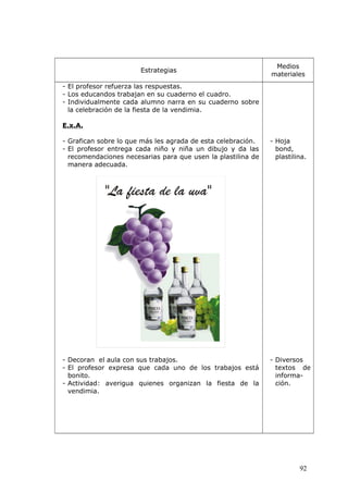 Estrategias
Medios
materiales
- El profesor refuerza las respuestas.
- Los educandos trabajan en su cuaderno el cuadro.
- Individualmente cada alumno narra en su cuaderno sobre
la celebración de la fiesta de la vendimia.
E.x.A.
- Grafican sobre lo que más les agrada de esta celebración.
- El profesor entrega cada niño y niña un dibujo y da las
recomendaciones necesarias para que usen la plastilina de
manera adecuada.
- Decoran el aula con sus trabajos.
- El profesor expresa que cada uno de los trabajos está
bonito.
- Actividad: averigua quienes organizan la fiesta de la
vendimia.
- Hoja
bond,
plastilina.
- Diversos
textos de
informa-
ción.
92
 