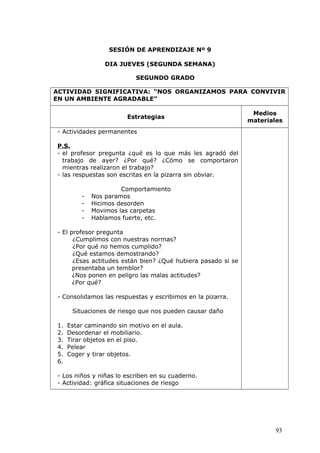 SESIÓN DE APRENDIZAJE Nº 9
DIA JUEVES (SEGUNDA SEMANA)
SEGUNDO GRADO
ACTIVIDAD SIGNIFICATIVA: “NOS ORGANIZAMOS PARA CONVIVIR
EN UN AMBIENTE AGRADABLE”
Estrategias
Medios
materiales
- Actividades permanentes
P.S.
- el profesor pregunta ¿qué es lo que más les agradó del
trabajo de ayer? ¿Por qué? ¿Cómo se comportaron
mientras realizaron el trabajo?
- las respuestas son escritas en la pizarra sin obviar.
Comportamiento
- Nos paramos
- Hicimos desorden
- Movimos las carpetas
- Hablamos fuerte, etc.
- El profesor pregunta
¿Cumplimos con nuestras normas?
¿Por qué no hemos cumplido?
¿Qué estamos demostrando?
¿Esas actitudes están bien? ¿Qué hubiera pasado si se
presentaba un temblor?
¿Nos ponen en peligro las malas actitudes?
¿Por qué?
- Consolidamos las respuestas y escribimos en la pizarra.
Situaciones de riesgo que nos pueden causar daño
1. Estar caminando sin motivo en el aula.
2. Desordenar el mobiliario.
3. Tirar objetos en el piso.
4. Pelear
5. Coger y tirar objetos.
6.
- Los niños y niñas lo escriben en su cuaderno.
- Actividad: gráfica situaciones de riesgo
93
 