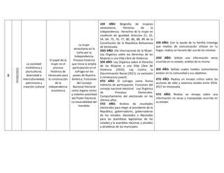 8
07/03/2022
La sociedad
multiétnica y
pluricultural,
diversidad e
interculturalidad,
patrimonio y
creación cultural
El papel de la
mujer en el
proceso
histórico de
Venezuela para
la construcción
de la
independencia
económica
La mujer
venezolana en la
lucha por la
Independencia.
Proceso histórico
que inicia la amplia
participación en el
sufragio en los
países de Nuestra
América. Funciones
del Consejo
Nacional Electoral
como órgano rector
y máxima autoridad
del Poder Electoral.
La revocabilidad del
mandato.
1ER AÑO: Biografía de mujeres
venezolanas. Heroínas de la
Independencia. Derechos de la mujer en
condición de igualdad. Artículos 21, 32,
54, 64, 75, 76, 77, 80, 86, 88, 89 de la
Constitución de la República Bolivariana
de Venezuela.
2DO AÑO: Día Internacional de la Mujer.
Ley Orgánica sobre los Derechos de las
Mujeres a una Vida Libre de Violencia.
3ER AÑO: Ley Orgánica sobre el Derecho
de las Mujeres a una Vida Libre de
Violencia (2010), Ley Contra la
Discriminación Racial (2011). La exclusión
e intolerancia juvenil.
4TO AÑO: El sufragio como forma
indirecta de participación. Funciones del
consejo nacional electoral. Ley Orgánica
de Procesos Electorales.
Comportamiento del electorado en los
últimos años.
5TO AÑO: Análisis de resultados
electorales para elegir al presidente de la
República, gobernadores, gobernadoras
de los estados; diputados y diputadas
para las asambleas legislativas de los
estados y la asamblea nacional, y alcaldes
y alcaldesas de los municipios.
1ER AÑO: Con la ayuda de tu familia investiga
que medios de comunicación utilizan en tu
hogar, realiza un horario del uso de los mismos.
2DO AÑO: Señala una información veraz
ocurrida en tu estado, análisis de la misma.
3ER AÑO: Señala cuales medios comunitarios
existen en tu comunidad y sus objetivos.
4TO AÑO: Realiza un ensayo crítico sobre las
acciones de odio y violencia vividas entre 2016-
2017 en Venezuela.
5TO AÑO: Realiza un ensayo sobre una
información no veraz y manipulada ocurrida en
su estado.
 
