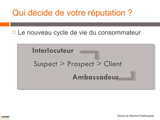 Qui décide de votre réputation ? Le nouveau cycle de vie du consommateur Suspect > Prospect > Client Interlocuteur Ambassadeur Source et influence FredCavazza 