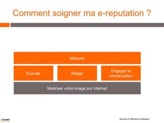 Comment soigner ma e-reputation ? Ecouter Réagir Engager la conversation Mesurer Maitriser votre image sur internet Source et influence Vankseen 