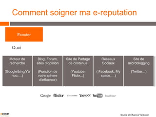 Comment soigner ma e-reputation Quoi Ecouter Moteur de recherche (Google/bing/Yahoo,…) Blog, Forum, sites d’opinion (Fonction de votre sphere d’influence) Site de Partage de contenus (Youtube, Flickr,..) Réseaux Sociaux ( Facebook, My space,…) Site de microblogging (Twitter,..) Source et influence Vankseen 
