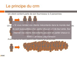 Le principe du crm Un client content parle de son fournisseur à 3 personnes Un client mécontent se plaint en moyenne à environ 6 de ses contacts Avec internet le client parle à des millions de personnes « Si vous rendez vos clients mécontents dans le monde réel, ils sont susceptibles d’en parler chacun à 6 de leur amis. Sur internet vos clients mécontents peuvent en parler chacun à 6000 ».  jef bezoz, pdg d’amazon  