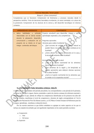 Ciencias Naturales. Tercer grado
                                     Bloque V. ¿Cómo conocemos?
Competencias que se favorecen: Comprensión de fenómenos y procesos naturales desde la
perspectiva científica, Toma de decisiones favorables al ambiente y la salud orientadas a la cultura de
la prevención, Comprensión de los alcances de la ciencia y del desarrollo tecnológico en diversos
contextos.


      APRENDIZAJES ESPERADOS                                        CONTENIDOS
   Aplica    habilidades    y   actitudes   Proyecto estudiantil para desarrollar, integrar y aplicar
    relacionadas con la ciencia escolar      aprendizajes esperados y las competencias.
    durante la planeación, desarrollo,
    comunicación y evaluación de un          Preguntas opcionales:
    proyecto de su interés en el que          Acciones para cuidar el ambiente
    integra contenidos del bloque.               ¿Qué acciones de cuidado de la riqueza natural se
                                                  pueden llevar a la práctica de manera cotidiana en la
                                                  localidad?
                                                 ¿Cómo afectan los residuos producidos en la casa y
                                                  la escuela al ambiente de la localidad?


                                             Acciones para promover la salud
                                                 ¿Cuál es el aporte nutrimental de los alimentos
                                                  típicos de nuestra localidad?
                                                 ¿Qué alimentos de la región y de temporada se
                                                  pueden aprovechar para elaborar diversas opciones
                                                  en la dieta familiar?
                                                 ¿Cuál es el aporte nutrimental de los alimentos que
                                                  se venden en la cooperativa escolar?




     9.4 ESTÁNDARES PARA SEGUNDA LENGUA: INGLÉS
A diferencia de los estándares del periodo precedente, los correspondientes a este periodo de la primaria,
así como los dos que le siguen, fueron construidos a partir de criterios comunes de referencia nacional e
internacional por lo que, además de reflejar las competencias identificadas en los primeros tres años del
Plan de estudios, manifiestan el nivel de competencia y dominio de inglés correspondiente al 2 de la
Certificación Nacional de Nivel de Idioma (cenni) y, al A2 Marco Común Europeo de Referencia para las
Lenguas: aprendizaje, enseñanza, evaluación (mcer).
     Por las razones anteriores es que dichos estándares se agrupan en cuatro aspectos en los que se
incluye un conjunto de actitudes que son igualmente importantes en los cuatro periodos escolares:


       Comprensión
         –    Oral
         –    De lectura
       Expresión


                                                  208
 