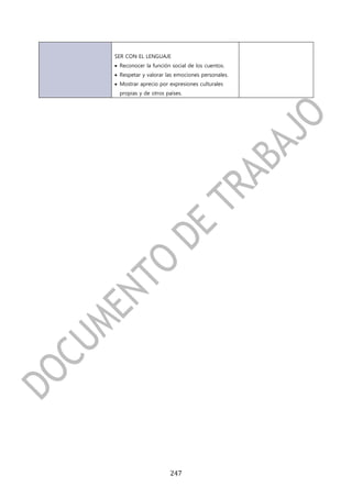 SER CON EL LENGUAJE
 Reconocer la función social de los cuentos.
 Respetar y valorar las emociones personales.
 Mostrar aprecio por expresiones culturales
  propias y de otros países.




                       247
 