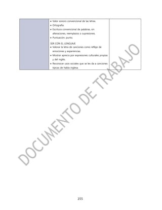  Valor sonoro convencional de las letras.
 Ortografía.
 Escritura convencional de palabras, sin
  alteraciones, reemplazos o supresiones.
 Puntuación: punto.

SER CON EL LENGUAJE
 Valorar la letra de canciones como reflejo de
  emociones y experiencias.
 Mostrar aprecio por expresiones culturales propias
  y del inglés.
 Reconocer usos sociales que se les da a canciones
  típicas de habla inglesa.




                          255
 