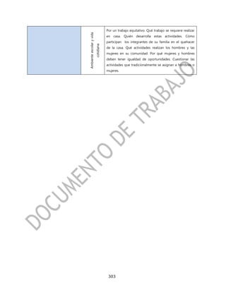 Por un trabajo equitativo. Qué trabajo se requiere realizar




Ambiente escolar y vida
                                      en casa. Quién desarrolla estas actividades. Cómo
                                      participan   los integrantes de su familia en el quehacer




                          cotidiana
                                      de la casa. Qué actividades realizan los hombres y las
                                      mujeres en su comunidad. Por qué mujeres y hombres
                                      deben tener igualdad de oportunidades. Cuestionar las
                                      actividades que tradicionalmente se asignan a hombres o
                                      mujeres.




                                       303
 