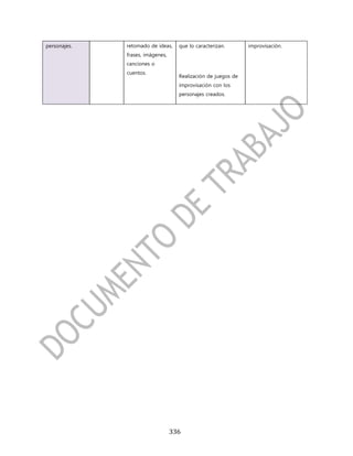 personajes.   retomado de ideas,    que lo caracterizan.       improvisación.
              frases, imágenes,
              canciones o
              cuentos.
                                    Realización de juegos de
                                    improvisación con los
                                    personajes creados.




                                  336
 