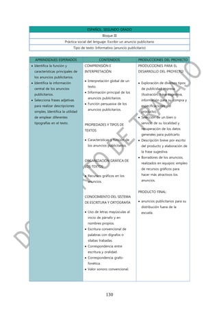 ESPAÑOL. SEGUNDO GRADO
                                                     Bloque III
                        Práctica social del lenguaje: Escribir un anuncio publicitario
                                Tipo de texto: Informativo (anuncio publicitario)


  APRENDIZAJES ESPERADOS                          CONTENIDOS                PRODUCCIONES DEL PROYECTO
 Identifica la función y              COMPRENSIÓN E                        PRODUCCIONES PARA EL
  características principales de       INTERPRETACIÓN                       DESARROLLO DEL PROYECTO:
  los anuncios publicitarios.
                                        Interpretación global de un
 Identifica la información                                                  Exploración de diversos tipos
                                         texto.
  central de los anuncios                                                     de publicidad impresa
                                        Información principal de los
  publicitarios.                                                              (ilustración, frase sugestiva,
                                         anuncios publicitarios.
 Selecciona frases adjetivas                                                 información para su compra y
                                        Función persuasiva de los
  para realizar descripciones                                                 especificaciones del
                                         anuncios publicitarios.
  simples, Identifica la utilidad                                             producto).
  de emplear diferentes                                                      Selección de un bien o
  tipografías en el texto.             PROPIEDADES Y TIPOS DE                 servicio de su localidad y

                                       TEXTOS                                 recuperación de los datos
                                                                              generales para publicarlo.
                                        Características y función de        Descripción breve por escrito
                                         los anuncios publicitarios.          del producto y elaboración de
                                                                              la frase sugestiva.
                                                                             Borradores de los anuncios,
                                       ORGANIZACIÓN GRÁFICA DE
                                                                              realizados en equipos: empleo
                                       LOS TEXTOS
                                                                              de recursos gráficos para

                                        Recursos gráficos en los             hacer más atractivos los

                                         anuncios.                            anuncios.


                                                                            PRODUCTO FINAL:
                                       CONOCIMIENTO DEL SISTEMA
                                       DE ESCRITURA Y ORTOGRAFÍA             anuncios publicitarios para su
                                                                              distribución fuera de la
                                        Uso de letras mayúsculas al          escuela.
                                         inicio de párrafo y en
                                         nombres propios.
                                        Escritura convencional de
                                         palabras con dígrafos o
                                         sílabas trabadas.
                                        Correspondencia entre
                                         escritura y oralidad.
                                        Correspondencia grafo-
                                         fonética.
                                        Valor sonoro convencional.




                                                       130
 