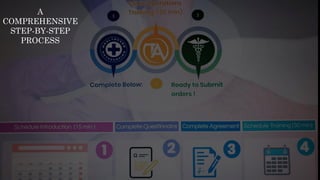 A
COMPREHENSIVE
STEP-BY-STEP
PROCESS
 