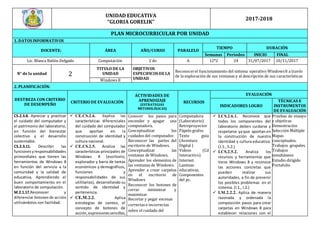 UNIDAD EDUCATIVA
“GLORIA GORELIK”
2017-2018
PLAN MICROCURRICULAR POR UNIDAD
1. DATOS INFORMATIVOS
DOCENTE: ÁREA AÑO/CURSO PARALELO
TIEMPO DURACIÓN
Semanas Periodos INICIO FINAL
Lic. Blanca Bailón Delgado Computación 2 do A 12*2 24 31/07/2017 10/11/2017
N° de la unidad 2
TITULO DE LA
UNIDAD
OBJETIVOS
ESPECIFICOS DE LA
UNIDAD
Reconocerel funcionamiento del sistema operativo Windows8 a través
de la exploración de sus ventanas y al descripción de sus características
Windows 8
2. PLANIFICACIÓN:
DESTREZA CON CRITERIO
DE DESEMPEÑO
CRITERIO DE EVALUACIÓN
ACTIVIDADES DE
APRENDIZAJE
(ESTRATEGIAS
METODOLÓGICAS)
RECURSOS
EVALUACIÓN
INDICADORES LOGRO
TÉCNICAS E
INSTRUMENTOS
DE EVALUACIÓN
CS.2.3.8. Apreciar y practicar
el cuidado del computador y
el patrimonio del laboratorio,
en función del bienestar
colectivo y el desarrollo
sustentable.
CS.2.3.11. Describir las
funcionesyresponsabilidades
primordiales que tienen las
herramientas de Windows 8
en función del servicio a la
comunidad y la calidad de
educativa, Aprendiendo el
buen comportamiento en el
laboratorio de computación.
M.2.1.17.Reconocer y
diferenciar botones de acción
utilizándolos con facilidad.
 CE.CS.2.6. Explica las
características diferenciales
del cuidado del computador
que aportan en la
construcción de identidad y
cultura nacional.
 CE.CS.2.5. Analiza las
características principales de
Windows 8 (escritorio,
explorador y barra de tareas
económicos y demográficos,
funciones y
responsabilidades de sus
utilitarios), desarrollando su
sentido de identidad y
pertenencia.
 CE.M.2.2. Aplica
estrategias de conteo, el
concepto de botones de
acción,expresionessencillas,
Conocer los pasos para
encender y apagar una
computadora.
Conceptualizar los
cuidados del computador.
Reconocer las partes del
escritorio de Windows.
Conceptualizar las
ventanas de Windows.
Aprender los elementos de
las ventanas de Windows.
Aprender a crear carpetas
en el escritorio de
Windows
Reconocer los botones de
cerrar minimizar y
maximizar.
Recortar y pegar escenas
correctas e incorrectas
sobre el cuidado del
Computadora
(Laboratorio)
Retroproyector
Pápelo grafos
Texto guía
(Aventura
Digital )
Videos (Cd
Interactivo)
Internet.
Laminas
educativas.
Componentes
del pc.
 I.CS.2.6.1. Reconoce que
todos los componentes del
laboratorio deben cuidarse y
respetarse ya que aportan en
la construcción de nuestra
identidad y cultura educativa.
(J.1., S.2.)
 I.CS.2.5.2. Analiza los
recursos y herramientas que
tiene Windows 8 y reconoce
las acciones concretas que
pueden realizar sus
autoridades, a fin de prevenir
los posibles problemas en el
sistema. (I.1., I.2.)
 I.M.2.2.2. Aplica de manera
razonada y ordenada la
composición pasos para crear
carpetas en Windows 8 para
establecer relaciones con el
Pruebas de ensayo
y objetivas
Demostración
Selección Múltiple
Mapas
conceptuales.
Trabajos grupales.
Trabajos
simultáneos
Estudio dirigido
Portafolio
 