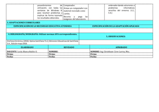 procedimientos de
utilización, con todas las
ventanas de Windows 8,
para resolver problemas y
explicar de forma razonada
los resultados obtenidos.
Computador.
Armas un computador con
material reciclado como
cartón.
Recorta y pega las
imágenes del laboratorio
ordenadordando soluciones a
problemas informáticos
sencillos del entorno. (I.2.,
S.4.)
3. ADAPTACIONES CURRICULARES
ESPECIFICACIÓN DE LA NECESIDAD EDUCATIVA ATENDIDA ESPECIFICACIÓN DE LA ADAPTACIÓN APLICADA
4. BIBLIOGRAFÍA/WEBGRAFÍA: Utilizar normas APA correspondientes.
5. OBSERVACIONES:
OrellanaVerónica, (2016).XploraSantillanaTic2,Ediciones Educativasde Santillana
S.A.,Ediciónmayo2016
ELABORADO REVISADO APROBADO
DOCENTE:Licda.BlancaBailón D. NOMBRE: NOMBRE:Ing, Christhiam Cires Larrea, Msc.
Firma: Firma: Firma:
Fecha: Fecha: Fecha:
 