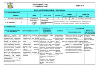 UNIDAD EDUCATIVA
“GLORIA GORELIK”
2017-2018
PLAN MICROCURRICULAR POR UNIDAD
1. DATOS INFORMATIVOS
DOCENTE: ÁREA AÑO/CURSO PARALELO
TIEMPO DURACIÓN
Semanas Periodos INICIO FINAL
Lic. Blanca Bailón Delgado Computación 2 do A 7*2 14 13/11/2017 22/12/2017
N° de la unidad 3
TITULO DE LA
UNIDAD
OBJETIVOS
ESPECIFICOS DE LA
UNIDAD
Utilizar el programa Paint y las herramientas que proporciona para
desarrollar la creatividad y fomentar el uso de la computadora.
PAINT
2. PLANIFICACIÓN:
DESTREZA CON CRITERIO
DE DESEMPEÑO
CRITERIO DE EVALUACIÓN
ACTIVIDADES DE
APRENDIZAJE
(ESTRATEGIAS
METODOLÓGICAS)
RECURSOS
EVALUACIÓN
INDICADORES LOGRO
TÉCNICAS E
INSTRUMENTOS
DE EVALUACIÓN
ECA.2.3.1. Explicar las
diferentesherramientas en el
programa Paint expresando
losrasgos (el color,el lápiz,las
formas, los pinceles, etc.)
creandoexpresionesartísticas
de los compañeros, la familia,
losmiembrosde lacomunidad
y de otras culturas, a partir de
la observación directa o a
través de fotografías.
ECA.2.3.14. Responsabilizarse
de la transformación
progresiva de algunos
espaciosdel centroeducativo,
incorporando las
producciones que se elaboren
a lo largo del curso.
 CE.ECA.2.1. Reconoce y
define los rasgos
característicos del propio
cuerpo y de los cuerpos de
otras personas,
representados en
producciones artísticas
propias y ajenas.
 CE.ECA.2.5. Identifica,
registra y describe
manifestaciones y
producciones culturales y
artísticas del entorno
próximo.
Conceptualizar Paint y
sus funciones.
Reconocer las
herramientas de Paint.
Diferenciar los tipos de
herramientas de Paint.
Practicar con el lápiz en un
dibujo creado por ellos.
Utilizar el borrador en las
figuras realizadas en clase.
Diferenciar los diferentes
Pinceles de Paint.
Aplicación de procesos
Aprender a utilizar la
herramienta Aerógrafo de
Paint.
Reconocer los diferentes
tamaños del lápiz de Paint.
Agregar y dar formato al
texto.
Computadora
(Laboratorio)
Retroproyector
Pápelo grafos
Texto guía
(Aventura
Digital )
Videos (Cd
Interactivo)
Internet.
Laminas
educativas.
Componentes
del pc.
I.ECA.2.1.2.Describelosrasgos
característicosde personasde su
entornoy de personas
representadasenobjetoscreados
con el programa Painto imágenes
de su contextopróximo.(S.2.,I.2.)
I.ECA.2.5.1. Sientecuriosidad
ante expresionesculturalesy
artísticas del entornopróximoy
expresasuspuntosde vistaa
travésde descripcionesverbaleso
comentariosescritos.(I.2.,I.4.).
Pruebas de ensayo
y objetivas
Demostración
Selección Múltiple
Mapas
conceptuales.
Trabajos grupales.
Trabajos
simultáneos
Estudio dirigido
Portafolio
 