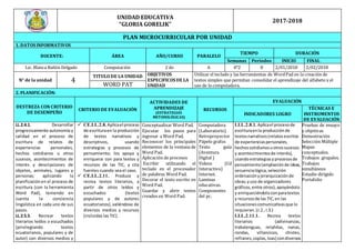 UNIDAD EDUCATIVA
“GLORIA GORELIK”
2017-2018
PLAN MICROCURRICULAR POR UNIDAD
1. DATOS INFORMATIVOS
DOCENTE: ÁREA AÑO/CURSO PARALELO
TIEMPO DURACIÓN
Semanas Periodos INICIO FINAL
Lic. Blanca Bailón Delgado Computación 2 do A 4*2 8 2/01/2018 2/02/2018
N° de la unidad 4
TITULO DE LA UNIDAD OBJETIVOS
ESPECIFICOS DE LA
UNIDAD
Utilizar el teclado y las herramientas de WordPad en la creación de
textos simples que permitan consolidar el aprendizaje del alfabeto y el
uso de la computadora.WORD PAT
2. PLANIFICACIÓN:
DESTREZA CON CRITERIO
DE DESEMPEÑO
CRITERIO DE EVALUACIÓN
ACTIVIDADES DE
APRENDIZAJE
(ESTRATEGIAS
METODOLÓGICAS)
RECURSOS
EVALUACIÓN
INDICADORES LOGRO
TÉCNICAS E
INSTRUMENTOS
DE EVALUACIÓN
LL.2.4.1. Desarrollar
progresivamente autonomía y
calidad en el proceso de
escritura de relatos de
experiencias personales,
hechos cotidianos u otros
sucesos, acontecimientos de
interés y descripciones de
objetos, animales, lugares y
personas; aplicando la
planificaciónen el proceso de
escritura (con la herramienta
Word Pad), teniendo en
cuenta la conciencia
lingüística en cada uno de sus
pasos.
LL.2.5.5. Recrear textos
literarios leídos o escuchados
(privilegiando textos
ecuatorianos, populares y de
autor) con diversos medios y
 CE.LL.2.8. Aplicael proceso
de escrituraen la producción
de textos narrativos y
descriptivos, usando
estrategias y procesos de
pensamiento; los apoya y
enriquece con para textos y
recursos de las TIC, y cita
fuentes cuando sea el caso.
 CE.LL.2.11. Produce y
recrea textos literarios, a
partir de otros leídos y
escuchados (textos
populares y de autores
ecuatorianos),valiéndose de
diversos medios y recursos
(incluidas las TIC).
Conceptualizar Word Pad.
Ejecutar los pasos para
ingresar a Word Pad.
Reconocer los principales
elementos de la ventana de
Word Pad.
Aplicación de procesos
Escribir utilizando el
teclado en el procesador
de palabras Word Pad.
Decorar el texto escrito en
Word Pad.
Guardar y abrir textos
creados en Word Pad.
Computadora
(Laboratorio)
Retroproyector
Pápelo grafos
Texto guía
(Aventura
Digital )
Videos (Cd
Interactivo)
Internet.
Laminas
educativas.
Componentes
del pc.
I.LL.2.8.1. Aplicael procesode
escrituraenla producción de
textosnarrativos(relatosescritos
de experienciaspersonales,
hechoscotidianosuotrossucesos
y acontecimientosde interés),
usandoestrategiasyprocesosde
pensamiento(ampliaciónde ideas,
secuencialógica,selección
ordenaciónyjerarquizaciónde
ideas;yuso de organizadores
gráficos,entre otros),apoyándolo
y enriqueciéndoloconparatextos
y recursosde las TIC,en las
situacionescomunicativasque lo
requieran.(J.2.,I.3.)
I.LL.2.11.1. Recrea textos
literarios (adivinanzas,
trabalenguas, retahílas, nanas,
rondas, villancicos, chistes,
refranes,coplas,loas) condiversos
Pruebas de ensayo
y objetivas
Demostración
Selección Múltiple
Mapas
conceptuales.
Trabajos grupales.
Trabajos
simultáneos
Estudio dirigido
Portafolio
 