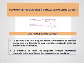 COP PARA REFRIGERADORES Y BOMBAS DE CALOR DE CARNOT
LOS PRINCIPIOS DE CARNOT
1. La eficiencia de una máquina térmica irreversible es siempre
menor que la eficiencia de una reversible operando entre los
mismos dos reservorios.
2. La eficiencia de todas las máquinas térmicas reversibles
operando entre los mismos dos reservorios es la misma.
 