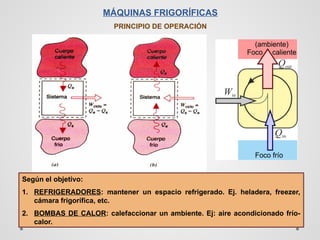 MÁQUINAS FRIGORÍFICAS
PRINCIPIO DE OPERACIÓN
Según el objetivo:
1. REFRIGERADORES: mantener un espacio refrigerado. Ej. heladera, freezer,
cámara frigorífica, etc.
2. BOMBAS DE CALOR: calefaccionar un ambiente. Ej: aire acondicionado frío-
calor.
 
