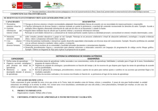  Docentes planifican y desarrollan acciones pedagógicas a favor de la preservación de la flora y fauna local, promoviendo la conservación de la diversidad biológica nacional.
COMPETENCIAS TRANSVERSALES.
SE DESENVUELVE EN ENTORNOS VIRTUALES GENERADOS POR LAS TIC
CAPACIDADES
 Personaliza
entornos virtua-les.
 Gestiona
información del
entorno virtual.
DESEMPEÑOS
 Navega en diversos entornos virtuales recomendados adaptando funcionalidades básicas de acuerdo con sus necesidades de manera pertinente y responsable.
 Clasifica información de diversas fuentes y entornos teniendo en cuenta la pertinencia y exactitud del contenido reconociendo los derechos de autor. Ejemplo: Accede a
múltiples libros digitales obteniendo información de cada uno de ellos en un documento y citando la fuente.
 Registra datos mediante hoja de cálculo que le permite ordenar y secuenciar informacion relevante.
Participar en actividades interactivas y comunicativas de manera pertinente cuando expresa su identidad personal y sociocultural en entorno virtuales determinados, como
 Interactúa en
entornos virtuales.
 Crea objetos
virtuales en
diversos formatos.
redes virtuales, portales educativos y grupo en red. Ejemplo: Participa en un proyecto colaborativo virtual de educación ambiental y tecnología y recopila evidencias
(fotos, videos y propuestas) utilizando fotos y grupos.
 Utiliza herramientas multimedia e interactivas cuando desarrolla capacidades relacionadas con diversas áreas del conocimiento. Ejemplo: Resuelve problemas de cantidad
con un software interactivo mediante videos, audios y evaluación.
 Elabora proyectos escolares de su comunidad y localidad utilizando documentos y presentaciones digitales.
 Desarrolla procedimientos lógicos y secuenciales para plantear soluciones a enunciados concretos con lenguajes de programación de código escrito bloque gráfico.
Ejemplo. Elabora un diagrama de flujo para explicar la preparación de un pastel.
GESTIONA SU APRENDIZAJE DE MANERA AUTÓNOMA
CAPACIDADES DESEMPEÑOS
 Define metas de aprendizaje.
 Organiza acciones estratégicas
para alcanzar sus metas de
aprendizaje.
 Monitorea y ajusta su
desempeño durante el proceso
de aprendizaje.
 Determina metas de aprendizaje viables asociadas a sus conocimientos, estilos de aprendizaje, habilidades y actitudes para el logro de la tarea, formulándose
preguntas de manera reflexiva.
 Organiza un conjunto de estrategias y procedimientos en función del tiempo y de los recursos de que dispone para lograr las metas de aprendizaje de acuerdo
con sus posibilidades,
 Revisa la aplicación de estrategias, procedimientos, recursos y aportes de sus pares para realizar ajustes o cambios en sus acciones que permitan llegar a los
resultados esperados.
 Explica las acciones realizadas y los recursos movilizados en función de su pertinencia al logro de las metas de aprendizaje
IV. SITUACION SIGNIFICATIVA
Todos conocemos la gran variedad de seres vivos que existe en la Tierra, tanto de tamaños como de formas, colores y costumbres. A pesar de esta gran biodiversidad, su unidad
estructural, sin embargo, es la misma: la célula. Así, existen seres vivos unicelulares, constituidos por una sola célula, y otros pluricelulares, formados por muchas; en este caso, las
células se agrupan formando tejidos, órganos y sistemas
V. PRODUCTO IMPORTANTE
Organizadores visuales. Debate sobre el tema.
VI. CRITERIOS, EVIDENCIAS DE APRENDIZAJE E INSTRUMENTOS DE VALORACIÓN.
 