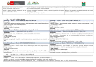 conocimientos sobre los seres vivos, materia y
energía, biodiversidad, tierra y universo.
 Describe cómo a través de los procesos de fotosíntesis y respiración se produce la energía
que la célula utiliza para producir sustancias orgánicas.
conclusiones y elabora mapa conceptual.
Diseña y construye soluciones tecnológicas para
resolver problemas de su entorno
 Selecciona instrumentos, herramientas; recursos y materiales considerando su impacto.
ambiental y seguridad.
 Prevé posibles costes y tiempo de ejecución.
Propone a sus compañeros que elaboren conclusiones para resolver
problemas mediante la tecnología.
VI.- SECUENCIA DE SESIONES
Sesión 1/6 (….. horas) Título: COMPORTAMIENTO ANIMAL Sesión 2/6 (….. horas) Título: RECEPTORES DEL TACTO
Desempeño:
Obtiene datos cualitativos/cuantitativos a partir de la manipulación de la variable independiente y
mediciones repetidas de la variable dependiente
Campo temático:
COMPORTAMIENTO ANIMAL.
Actividad:
Extrae conclusiones sobre el tema y los presenta en un organizador visual..
Desempeño:
Organiza los datos y hace cálculos de medidas de tendencia central, proporcionalidad u otros,
y los representa en gráficas.
Campo temático:
RECEPTORES DEL TACTO
Actividad:
Explica cómo actúan los receptores al tocar recipientes helados y calientes.
Sesión 3/6 (….. horas) Título: TIEMPO DE REACCIÓN Sesión 4/6 (….. horas) Título: A CUIDAR EL SISTEMA NERVIOSO
Desempeño:
Realiza los ajustes en sus procedimientos y controla las variables intervinientes.
Campo temático:
TIEMPO DE REACCIÓN
Actividad:
Mediante un organizador visual, los estudiantes presentan las características de los estratos de la
selva.
Desempeño:
Establece semejanzas y diferencias entre las estructuras que han desarrollado los diversos
seres unicelulares y pluricelulares que les permiten cumplir funciones de coordinación o
relación para la supervivencia.
Campo temático:
A CUIDAR EL SISTEMA NERVIOSO
Actividad:
Valora la importancia de sentirse bien consigo mismo y evitar el estrés.
Sesión 5/6 (…. Horas) Título: HIPO O HIPERTIROIDISMO Sesion 6 / 6 (….. horas) Título: FEROMONAS Y FITOHORMONAS
Desempeño:
Justifica que la vida en la biosfera depende del flujo de la energía y de los ciclos biogeoquímicos.
Campo temático:
HIPO O HIPERTIROIDISMO
Actividad:
Investiga cual es la función del sistema endocrino y como se pueden prevenir enfermedades a la
glándula tiroides.
Desempeño:
Formula preguntas acerca de las variables que influyen en un hecho, fenómeno u objeto
natural o tecnológico y selecciona aquella que puede ser indagada científicamente.
Campo temático:
FEROMONAS Y FITOHORMONAS
Actividad:
Justifica las respuestas de las plantas frente a los estímulos.
VIII. MATERIALES A UTILIZAR EN LA UNIDAD:
Para el alumno:
Santillana S.A. (2016). Ciencia, Tecnología y Ambiente 2. Texto Escolar. Lima-Perú: Santillana S.A.
Santillana S.A. (2016). Ciencia, Tecnología y Ambiente 2. Guía de actividades. Lima-Perú: Santillana S.A.
Ministerio de Educación. Ciencia, Tecnología y Ambiente. Serie 1: Estudiantes. Fascículo 11: Fuentes de energía. 2007. San Borja. El Comercio S.A
 