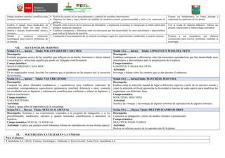 Indaga mediante métodos científicos para
construir conocimientos.
 Realiza los ajustes en sus procedimientos y controla las variables intervinientes.
 Organiza los datos y hace cálculos de medidas de tendencia central, proporcionalidad u otros y los representa en
gráficas.
Expone sus fundamentos, en forma alturada y
respetando las opiniones de los demás.
Explica el mundo físico basán-dose en
conocimientos sobre los seres vivos,
materia y energía, biodiversidad, tierra y
universo.
 Describe cómo a través de los procesos de fotosíntesis y respiración se produce la energía que la célula utiliza para
producir sustancias orgánicas.
 Establece semejanzas y diferencias entre las estructuras que han desarrollado los seres unicelulares y pluricelulares
para realizar la función de nutrición.
Con la ayuda de material didáctico, elabora sus
propias conclusiones y elabora mapa conceptual.
Diseña y construye soluciones
tecnológicas para resolver problemas de
su entorno
 Comprueba el funcionamiento de su solución tecnológica según los requerimientos establecidos y propone mejoras. Propone a sus compañeros que elaboren
conclusiones para resolver problemas mediante la
tecnología.
VII. SECUENCIA DE SESIONES
Sesión 1/6 (….. horas) Título: MALESTARES DE CADA MES Sesión 2/6 (….. horas) Título: LONGITUD Y MASA DEL FETO
Desempeño:
Formula preguntas acerca de las variables que influyen en un hecho, fenómeno u objeto natural
o tecnológico y selecciona aquella que puede ser indagada científicamente.
Campo temático:
MALESTARES DE CADA MES
Actividad:
En un organizador visual, describe los cambios que se producen en las mujeres por la secreción
de hormonas.
Desempeño:
Establece semejanzas y diferencias, entre las estructuras reproductivas que han desarrollado seres
unicelulares y pluricelulares para la perpetuación de la especie.
Campo temático:
LONGITUD Y MASA DEL FETO
Actividad:
Investiga y debate sobre los cambios que se dan durante el embarazo.
Sesión 3/6 (….. horas) Título: VAS CRECIENDO Sesión 4/6 (….. horas)Título: MAS CRÍAS, MAS VIDA
Desempeño:
Compara los datos obtenidos (cualitativos y cuantitativos) para establecer relaciones de
causalidad, correspondencia, equivalencia, pertenencia, similitud, diferencia u otros; contrasta
los resultados con su hipótesis e información científica para confirmar o refutar su hipótesis, y
elabora conclusiones
Campo temático:
VAS CRECIENDO
Actividad:
Valora y opina sobre la importancia de la sexualidad.
Desempeño:
Explica cómo la selección natural da lugar a diferentes especies a partir de un ancestro común y
cómo la selección artificial aprovecha la diversidad al interior de cada especie para modificar los
organismos con diferentes fines.
Campo temático:
MAS CRÍAS, MAS VIDA
Actividad:
Justifica las ventajas y desventajas de algunos sistemas de reproducción de algunos animales.
Sesión 5/6 (…. Horas) Título: SEXUAL O ASEXUAL Sesión 5/6 (…... Horas) Título: MULTIPLICANDO FLORES
Desempeño: Sustenta si sus conclusiones responden a la pregunta de indagación, y si los
procedimientos, mediciones, cálculos y ajustes realizados contribuyeron a demostrar su
hipótesis.
Campo temático: SEXUAL O ASEXUAL
Actividad: Explica que pueden existir diferentes formas de reproducción en una misma especie.
Desempeño:
Comunica su indagación a través de medios virtuales o presenciales.
Campo temático:
MULTIPLICANDO FLORES
Actividad:
Realiza un informe acerca de la reproducción de la planta.
IX. MATERIALES A UTILIZAR EN LA UNIDAD:
Para el alumno:
 Santillana S.A. (2016). Ciencia, Tecnología y Ambiente 2. Texto Escolar. Lima-Perú: Santillana S.A.
 