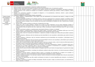 Realiza los ajustes en sus procedimientos y controla las variables intervinientes.
 Organiza los datos y hace cálculos de medidas de tendencia central, proporcionalidad u otros y los representa en gráficas.
 Compara los datos obtenidos (cualitativos y cuantitativos) para establecer relaciones de causalidad, correspondencia, equivalencia, pertenencia,
similitud, diferencia u otros, contrasta los resultados con su hipótesis e información científica para confirmar o refutar su hipótesis y elabora
conclusiones.
 Sustenta si sus conclusiones responden a la pregunta de indagación y si los procedimientos, mediciones, cálculos y ajustes realizados
contribuyeron a demostrar su hipótesis.
 Comunica su indagación a través de medios virtuales o presenciales.
Explica el mundo
físico basándose en
conocimientos
sobre los seres
vivos, materia y
energía,
biodiversidad tierra
y universo
 Explica cualitativa y cuantitativamente el salto cuántico como una manifestación de la interacción entre materia y. energía en la nube
electrónica del átomo.
 Explica las propiedades periódicas de los elementos químicos a partir de la organización de sus electrones. Ejemplo: El estudiante explica
que los metales como el hierro, cobre y otros conducen el calor y la electricidad debido a que cada átomo del metal cede uno o más de sus
electrones de valencia formando un mar de electrones libres que tienen la posibilidad de trasladarse por todo el material ante un estímulo
como el voltaje.
 Describe cómo se produce la reflexión, la refracción y la dispersión de las ondas.
 Explica que el calor se puede cuantificar y transferir de un cuerpo con mayor temperatura a otro de menor temperatura. Ejemplo: El
estudiante explica que el termómetro clínico al contacto con el cuerpo recibe calor y este provoca la agitación de las moléculas de mercurio,
lo que aumenta la fuerza de repulsión entre ellas, y genera que se dilate y ascienda por el capilar del termómetro hasta 39°C, que es un signo
de fiebre.
 Describe el movimiento cualitativa y cuantitativamente relacionando la distancia, el tiempo y la velocidad.
 Explica cualitativa y cuantitativamente la relación entre energía, trabajo y movimiento. Ejemplo: El estudiante explica que el uso de las
máquinas simples (plano inclinado, poleas y palancas) modifica la fuerza aplicada para realizar un trabajo.
 Describe cómo a través de los procesos de fotosíntesis y respiración se produce la energía que la célula utiliza para producir sustancias
orgánicas.
 Establece semejanzas y diferencias entre las estructuras que han desarrollado los seres unicelulares y pluricelulares para realizar la función
de nutrición.
 Establece semejanzas y diferencias, entre las estructuras reproductivas que han desarrollado seres unicelulares y pluricelulares para la
perpetuación de la especie.
 Establece semejanzas y diferencias entre las estructuras que han desarrollado los diversos seres unicelulares y pluricelulares que les permiten
cumplir funciones de coordinación o relación para la supervivencia.
 Explica cómo la selección natural da lugar a diferentes especies a partir de un ancestro común y cómo la selección artificial aprovecha la
diversidad al interior de cada especie para modificar los organismos con diferentes fines.
 Justifica que la vida en la biosfera depende del flujo de la energía y de los ciclos biogeoquímicos. Ejemplo: El estudiante explica que la
destrucción de los bosques amazónicos altera el ciclo del carbono al aumentar su concentración en la atmósfera y contribuye al
calentamiento global y a los cambios climáticos que amenazan la sostenibilidad.
 Justifica cómo las causas del cambio climático pueden ser mitigadas a partir del uso de fuentes de energía limpia en la generación de energía
eléctrica.
 Explica cómo el desarrollo científico y tecnológico ha contribuido a cambiar las ideas sobre el universo y la vida de las personas en distintos
momentos históricos.
 Fundamenta su posición respecto a situaciones donde la ciencia y la tecnología son cuestionadas por su impacto en la sociedad y el
ambiente, y explica cómo son una oportunidad para superar determinadas problemáticas sociales y ambientales.
 Describe el problema tecnológico y las causas que lo generan. Explica su alternativa de solución tecnológica sobre la base de conocimientos
científicos y prácticas locales.
 Da a conocer les requerimientos que debe cumplir esa alternativa de solución, los recursos disponibles para construiría, y sus beneficios
directos e indirectos.
 Representa su alternativa de solución con dibujos estructurados. Describe sus partes o etapas, la secuencia de pases, sus características de
forma y estructura, y su función.
 