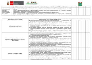  Selecciona instrumentos, herramientas; recursos y materiales considerando su impacto. ambiental y seguridad. Prevé posibles costes
Diseña y construye
soluciones
tecnológicas para
resolver problemas
de su entorno.
 Ejecuta la secuencia de pases de su alternativa de solución manipulando materiales, herramientas e instrumentos, considerando normas de
seguridad.
 Verifica el funcionamiento de cada parte o etapa de la solución tecnológica, detecta errores en los procedimientos y en la selección de materiales,
y realiza ajustes o. cambios según los requerimientos establecidos.
 Comprueba el funcionamiento de su solución tecnológica según los requerimientos establecidos y propone mejoras.
 Explica su construcción y los cambios o ajustes realizados sobre la base de conocimientos científicos y en prácticas locales, y determina el
impacto ambiental y durante su implementación y uso.
ENFOQUES TRANSVERSALES EJEMPLOS DE ACTIVIDADES OBSERVABLES
ENFOQUE DE DERECHOS
 Los docentes promueven el conocimiento de los derechos humanos y la Convención sobre los
Derechos del Niño para empoderar a los estudiantes en su ejercicio democrático.
 Los docentes generan espacios de reflexión y crítica sobre el ejercicio de los derechos individuales y
colectivos, especialmente en grupos y poblaciones vulnerables.
 Los docentes promueven oportunidades para que los estudiantes ejerzan sus derechos en la relación
con sus pares y adultos.
 Los docentes promueven formas de participación estudiantil que permitan el desarrollo de
competencias ciudadanas, articulando acciones con la familia y comunidad en la búsqueda del bien
común.
 Los docentes propician y los estudiantes practican la deliberación para arribar a consensos en la
reflexión sobre asuntos públicos, la elaboración de normas u otros.
ENFOQUE INCLUSIVO O ATENCIÓN A LA
DIVERSIDAD
 Docentes y estudiantes demuestran tolerancia, apertura y respeto a todos y cada uno, evitando
cualquier forma de discriminación basada en el prejuicio a cualquier diferencia.
 Ni docentes ni estudiantes estigmatizan a nadie.
 Las familias reciben información continua sobre los esfuerzos, méritos, avances y logros de sus hijos
entendiendo sus dificultades como parte de su desarrollo y aprendizaje.
 Los docentes programan y enseñan considerando tiempos, espacios y actividades diferenciadas de
acuerdo a las características y demandas de los estudiantes, las que se articulan en situaciones
significativas vinculadas a su contexto y realidad.
 Los docentes demuestran altas expectativas sobre todos los estudiantes, incluyendo aquellos que tienen
estilos diversos y ritmos de aprendizaje diferentes o viven en contextos difíciles.
 Los docentes convocan a las familias principalmente a reforzar la autonomía, la autoconfianza y la
autoestima de sus hijos, antes que a cuestionarlos o sancionarlos.
 Los estudiantes protegen y fortalecen en toda circunstancia su autonomía, autoconfianza y autoestima
ENFOQUE INTERCULTURAL
 Los docentes y estudiantes acogen con respeto a todos, sin menospreciar ni excluir a nadie en razón de
su lengua, su manera de hablar, su forma de vestir, sus costumbres o sus creencias.
 Los docentes hablan la lengua materna de los estudiantes y los acompañan con respeto en su proceso
de adquisición del castellano como segunda lengua.
 Los docentes respetan todas las variantes del castellano que se hablan en distintas regiones del país,
sin obligar a los estudiantes a que se expresen oralmente solo en castellano estándar.
 Los docentes previenen y afrontan de manera directa toda forma de discriminación, propiciando una
reflexión crítica sobre sus causas y motivaciones con todos los estudiantes.
 Los docentes y directivos propician un diálogo continuo entre diversas perspectivas culturales, y entre
estas con el saber científico, buscando complementariedades en los distintos planos en los que se
formulan para el tratamiento de los desafíos comunes.
 