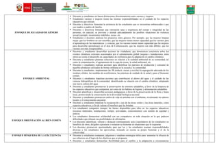 ENFOQUE DE IGUALDAD DE GÉNERO
 Docentes y estudiantes no hacen distinciones discriminatorias entre varones y mujeres.
 Estudiantes varones y mujeres tienen las mismas responsabilidades en el cuidado de los espacios
educativos que utilizan.
 Docentes y directivos fomentan la asistencia de las estudiantes que se encuentran embarazadas o que
son madres o padres de familia.
 Docentes y directivos fomentan una valoración sana y respetuosa del cuerpo e integridad de las
personas, en especial, se previene y atiende adecuadamente las posibles situaciones de violencia
sexual (ejemplo: tocamientos indebidos, acoso, etc.
 Estudiantes y docentes analizan los prejuicios entre géneros. Por ejemplo, que las mujeres limpian
mejor, que los hombres no son sensibles, que las mujeres tienen menor capacidad que los varones para
el aprendizaje de las matemáticas y ciencias, que los varones tienen menor capacidad que las mujeres
para desarrollar aprendizajes en el área de Comunicación, que las mujeres son más débiles, que los
varones son más irresponsables.
ENFOQUE AMBIENTAL
 Docentes y estudiantes desarrollan acciones de ciudadanía, que demuestren conciencia sobre los
eventos climáticos extremos ocasionados por el calentamiento global (sequías e inundaciones, entre
otros) así como el desarrollo de capacidades de resiliencia para la adaptación al cambio climático.
 Docentes y estudiantes plantean soluciones en relación a la realidad ambiental de su comunidad, tal
como la contaminación, el agotamiento de la capa de ozono, la salud ambiental, etc.
 Docentes y estudiantes realizan acciones para identificar los patrones de producción y consumo de
aquellos productos utilizados de forma cotidiana en la escuela y la comunidad.
 Docentes y estudiantes, implementan las 3R (reducir, reusar y reciclar) la segregación adecuada de los
residuos sólidos, las medidas de ecoeficiencia, las prácticas de cuidado de la salud y para el bienestar
común.
 Docentes y estudiantes impulsan acciones que contribuyen al ahorro del agua y el cuidado de las
cuencas hidrográficas de la comunidad, identificando su relación con el cambio climático, adoptando
una nueva cultura del agua.
 Docentes y estudiantes promueven la preservación de entornos saludables, a favor de la limpieza de
los espacios educativos que comparten, así como de los hábitos de higiene y alimentación saludables.
 Docentes planifican y desarrollan acciones pedagógicas a favor de la preservación de la flora y fauna
local, promoviendo la conservación de la diversidad biológica nacional.
 Docentes y estudiantes promueven estilos de vida en armonía con el ambiente, revalorando los saberes
locales y el conocimiento ancestral.
 Docentes y estudiantes impulsan la recuperación y uso de las áreas verdes y las áreas naturales, como
espacios educativos, a fin de valorar el beneficio que les brindan
ENFOQUE ORIENTACIÓN AL BIEN COMÚN
 Los estudiantes comparten siempre los bienes disponibles para ellos en los espacios educativos
(recursos materiales, instalaciones, tiempo, actividades, conocimientos) con sentido de equidad y
justicia.
 Los estudiantes demuestran solidaridad con sus compañeros en toda situación en la que padecen
dificultades que rebasan sus posibilidades de afrontarlas.
 Los docentes identifican, valoran y destacan continuamente actos espontáneos de los estudiantes en
beneficio de otros, dirigidos a procurar o restaurar su bienestar en situaciones que lo requieran.
 Los docentes promueven oportunidades para que los y las estudiantes asuman responsabilidades
diversas y los estudiantes las aprovechan, tomando en cuenta su propio bienestar y el de la
colectividad.
ENFOQUE BÚSQUEDA DE LA EXCELENCIA  Docentes y estudiantes comparan, adquieren y emplean estrategias útiles para aumentar la eficacia de
sus esfuerzos en el logro de los objetivos que se proponen.
 Docentes y estudiantes demuestran flexibilidad para el cambio y la adaptación a circunstancias
 