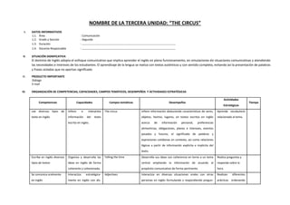 NOMBRE DE LA TERCERA UNIDAD: “THE CIRCUS”
I. DATOS INFORMATIVOS
1.1. Área : Comunicación
1.2. Grado y Sección : Segundo
1.3. Duración : ……………………………………………………………………………………………..
1.4. Docente Responsable : ……………………………………………………………………………………………..
II. SITUACIÓN SIGNIFICATIVA
El dominio de Inglés adopta el enfoque comunicativo que implica aprender el inglés en pleno funcionamiento, en simulaciones de situaciones comunicativas y atendiendo
las necesidades e intereses de los estudiantes. El aprendizaje de la lengua se realiza con textos auténticos y con sentido completo, evitando así la presentación de palabras
y frases aisladas que no aportan significado
III. PRODUCTO IMPORTANTE
Diálogo
E-mail
IV. ORGANIZACIÓN DE COMPETENCIAS, CAPACIDADES, CAMPOS TEMÁTICOS, DESEMPEÑOS Y ACTIVIDADES ESTRATÉGICAS
Competencias Capacidades Campos temáticos Desempeños
Actividades
Estratégicas
Tiempo
Lee diversos tipos de
texto en inglés
Infiere e interpreta
información del texto
escrito en ingles.
The circus Infiere información deduciendo características de seres,
objetos, hechos, lugares, en textos escritos en inglés
acerca de información personal, preferencias
alimenticias, obligaciones, planes e intereses, eventos
pasados y futuros, el significado de palabras y
expresiones cotidianas en contexto, asi como relaciones
lógicas a partir de información explícita e implícita del
texto.
Aprende vocabulario
relacionado al tema.
Escribe en inglés diversos
tipos de textos
Organiza y desarrolla las
ideas en inglés de forma
coherente y cohesionada.
Telling the time Desarrolla sus ideas con coherencia en torno a un tema
central ampliando la información de acuerdo al
propósito comunicativo de forma pertinente.
Realiza preguntas y
responde sobre la
hora.
Se comunica oralmente
en inglés
Interactúa estratégica-
mente en inglés con dis-
Adjectives Interactúa en diversas situaciones orales con otras
personas en inglés formulando y respondiendo pregun-
Realizan diferentes
prácticas ordenando
 